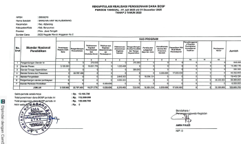 Rekapitulasi Realisasi BOSP Tahap 2 Tahun 2025